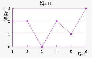 ķUIL