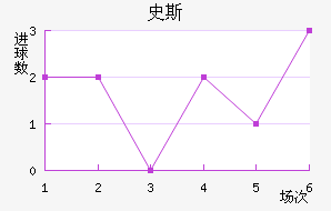 ʷ˹