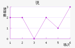 ˵Ͻ