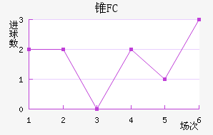 ׶FC