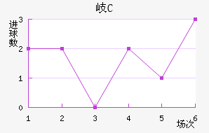 ᪸FC