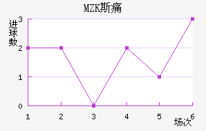MZK˹ʹ