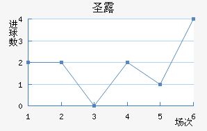 ʥ¶