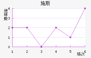 ʩ˹