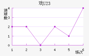 Ϸ(U23)
