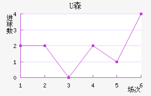 Uɭ