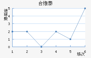 ̨ά̩