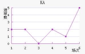 KA