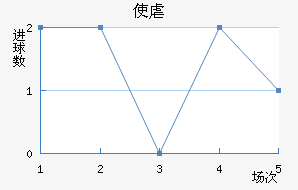 ʹŰ½