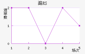 ºRS