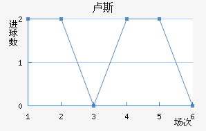¬˹