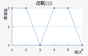 ±ȿU23