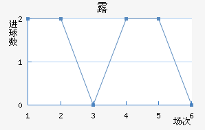 º