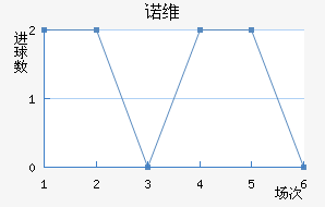 ŵάǽ