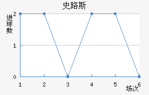ʷ·˹