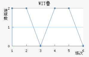 WIT³ǽ