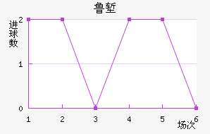 ³ǵ½