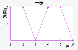 ʮ־