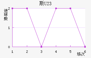 ˹U23