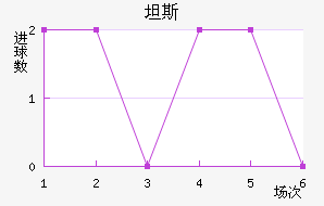 ̹˹