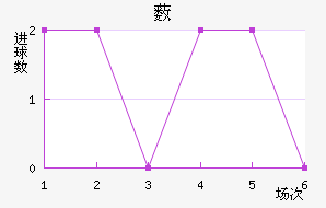޴