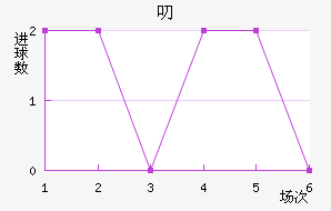 ߶Ƚ