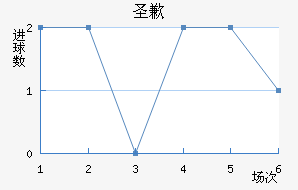 ʥǸ߽