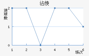 մ籩