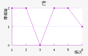 â˹