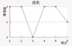 Ŧױ