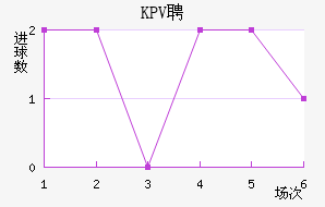 KPVƸ
