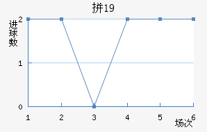 ƴﲻ÷U19