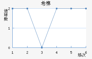 ϣ龺