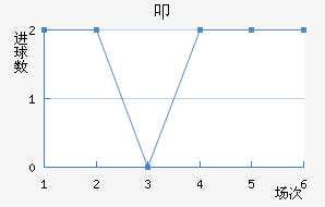 ߵ½