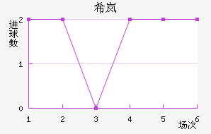 ϣᰲ