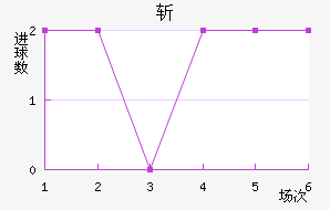 ն߽