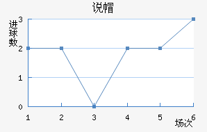 ˵ñ
