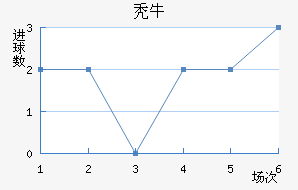 ţ