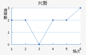 FC˹