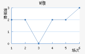 Wά
