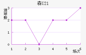 ɭU21
