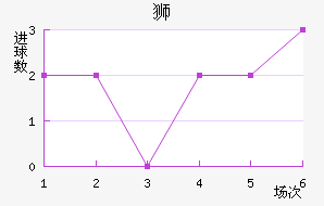 ǡ˹ʨ
