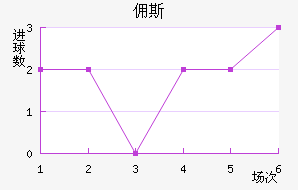 Ӷ˹