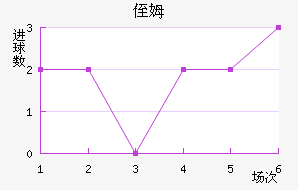 ֶķ˹
