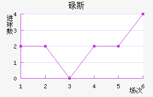 µ˹