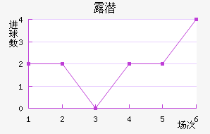 ¶Ǳ