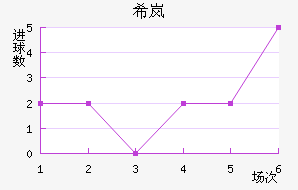 ϣᰲ