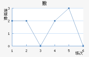Ʋް