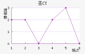 ʥCY