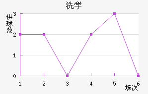 ϴѧ